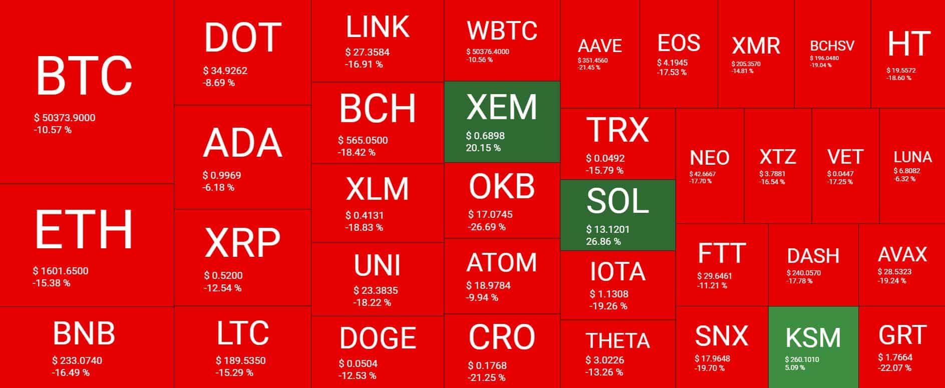Cryptocurrency Market Overview. Source: Quantify Crypto