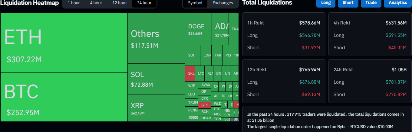 Liquidation Heat Map. Source: CoinGlass