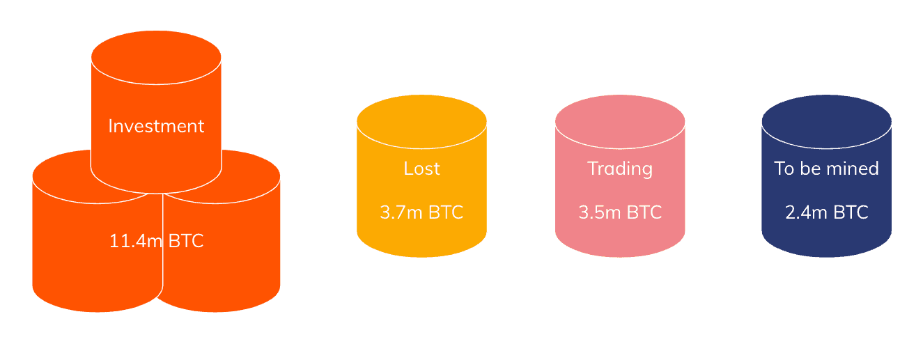 Bitcoin's Use Cases. Source: Chainanalysis