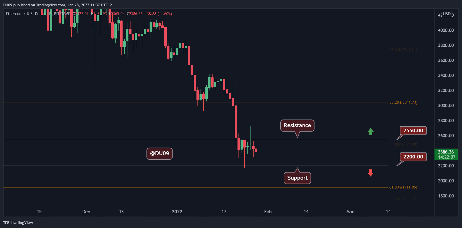 ETHUSD_2022-01-28_11-37-55