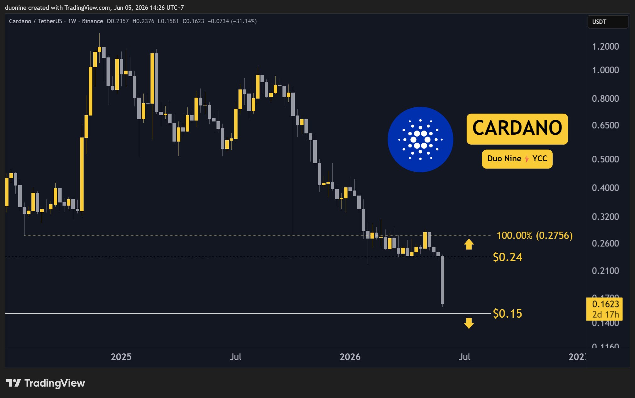 ada_price_chart_0506261