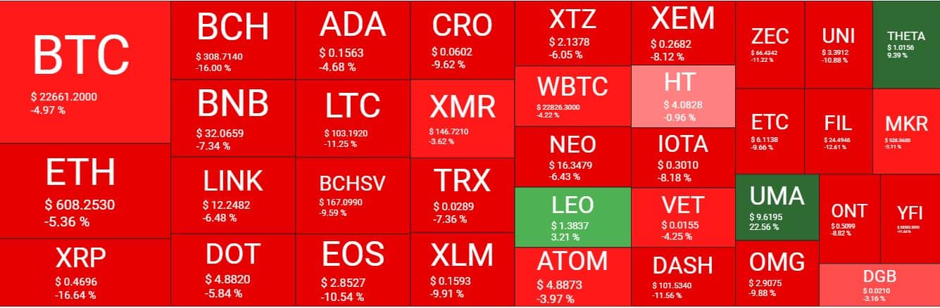 Cryptocurrency Market Overview. Source: Quantify Crypto