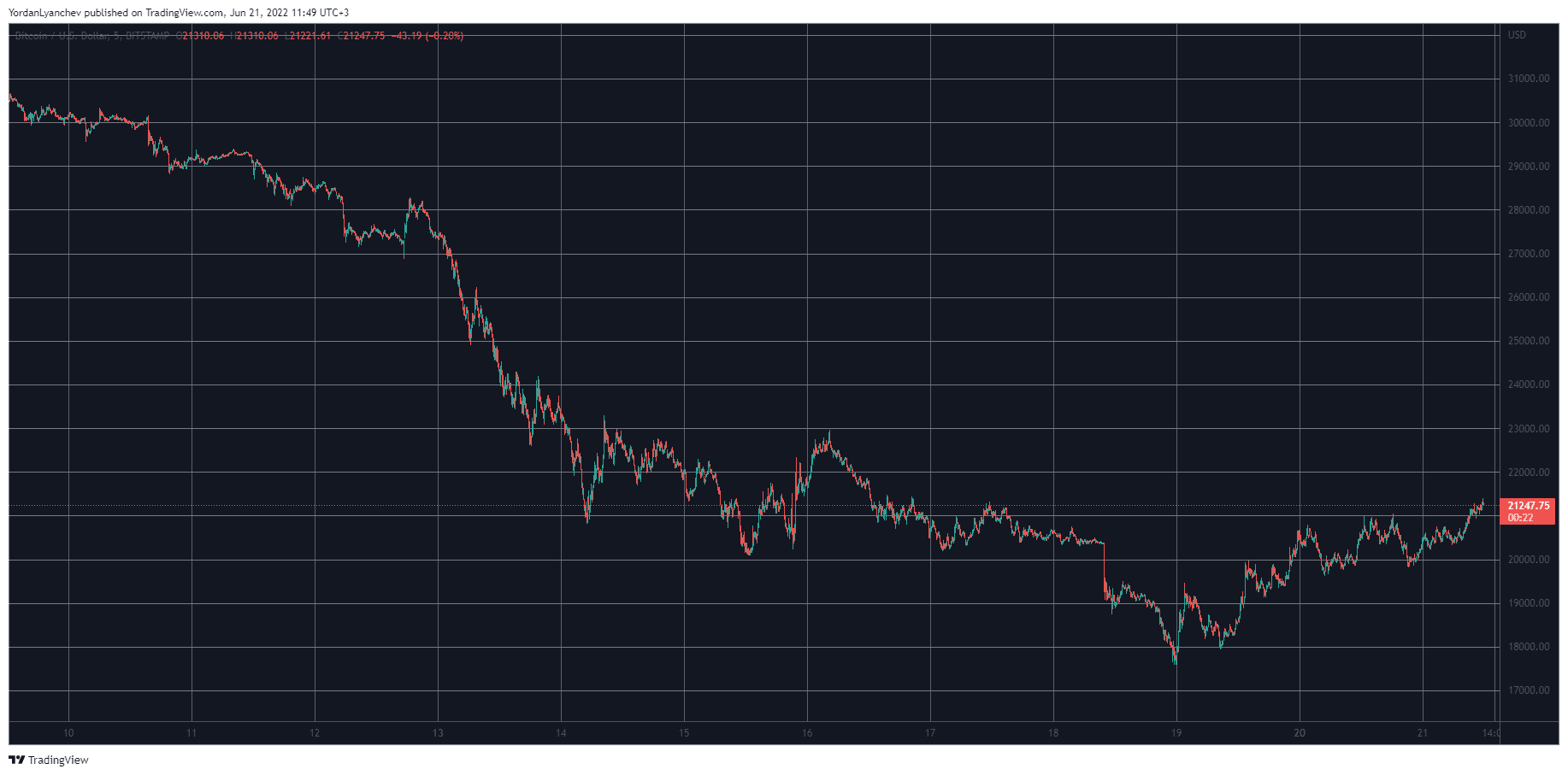 Cryptocurrency Market Overview. Source: Quantify Crypto