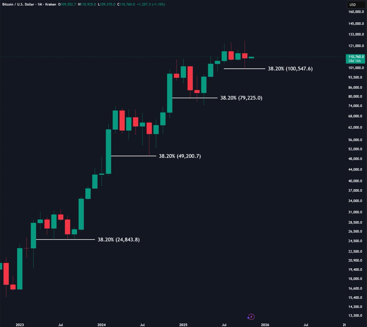 Bitcoin (BTC) price chart