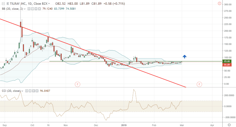 TLRY-March-1-2019-min