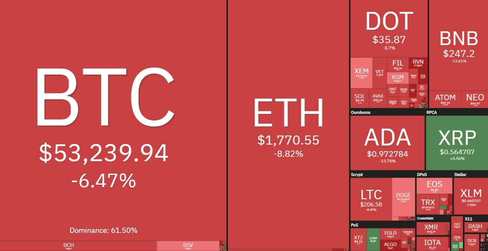 coin360_overview