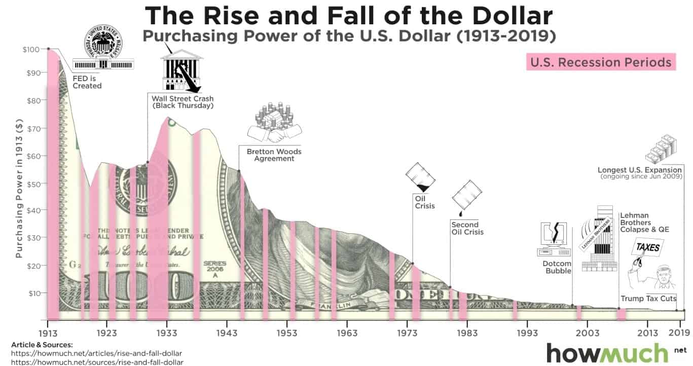 US_dollar_purchasing_power-min