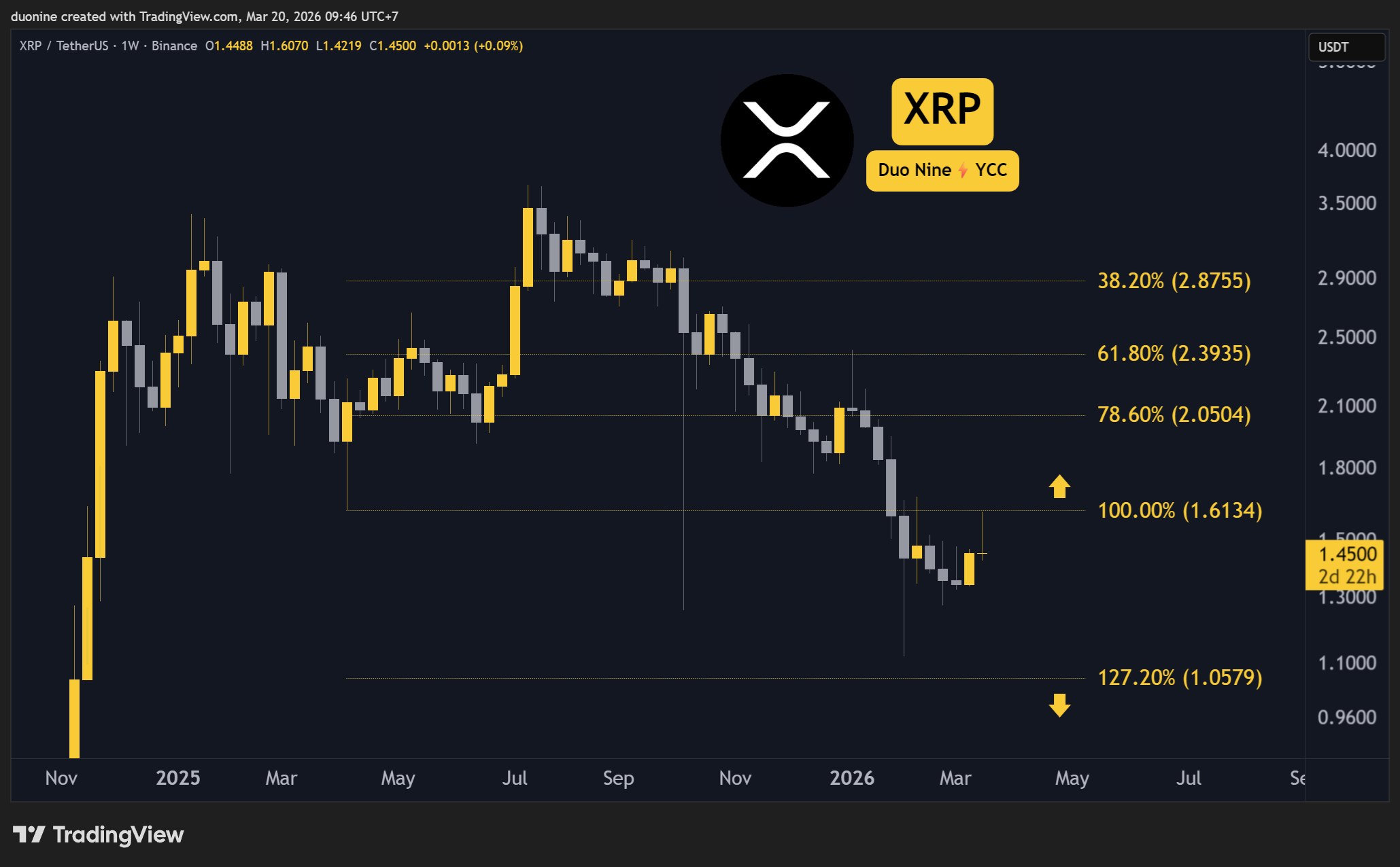 xrp_price_chart_2003261