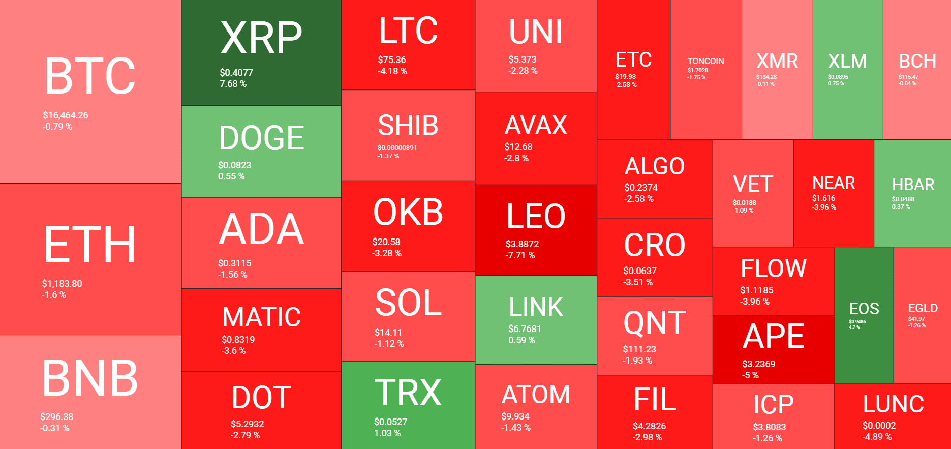 Cryptocurrency Market Overview. Source: Quantify Crypto