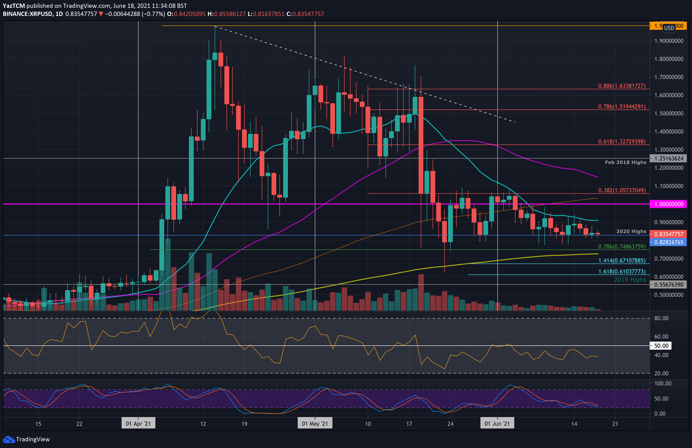 xrpusd-jun18