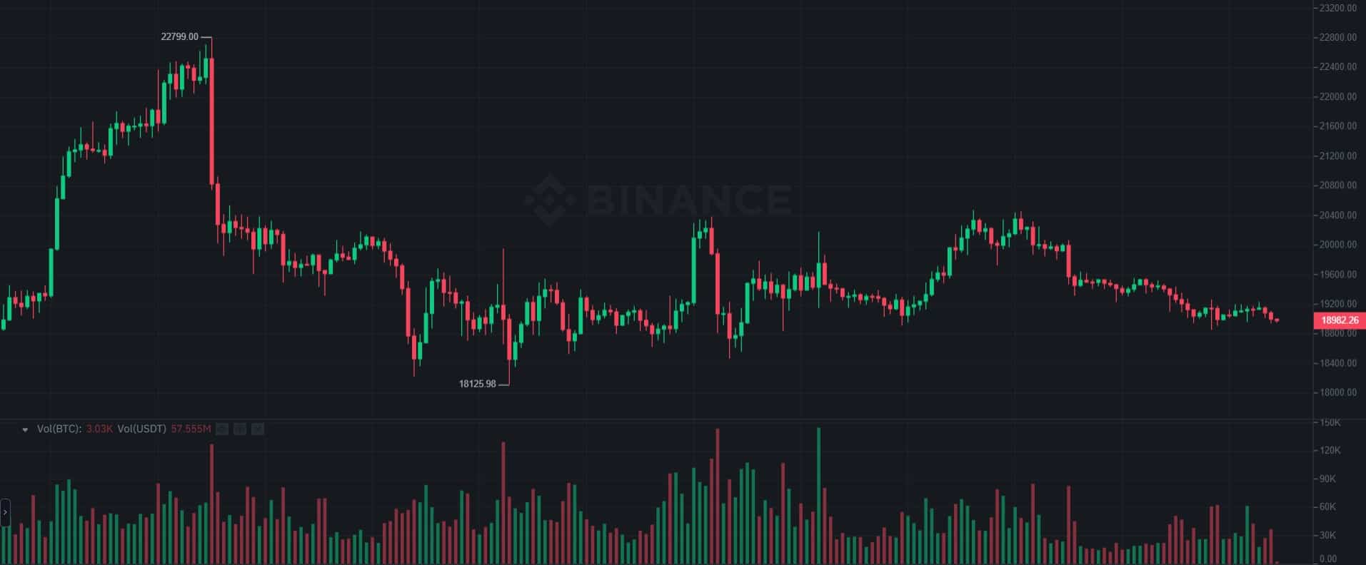 img1_btc_price_chart_13101