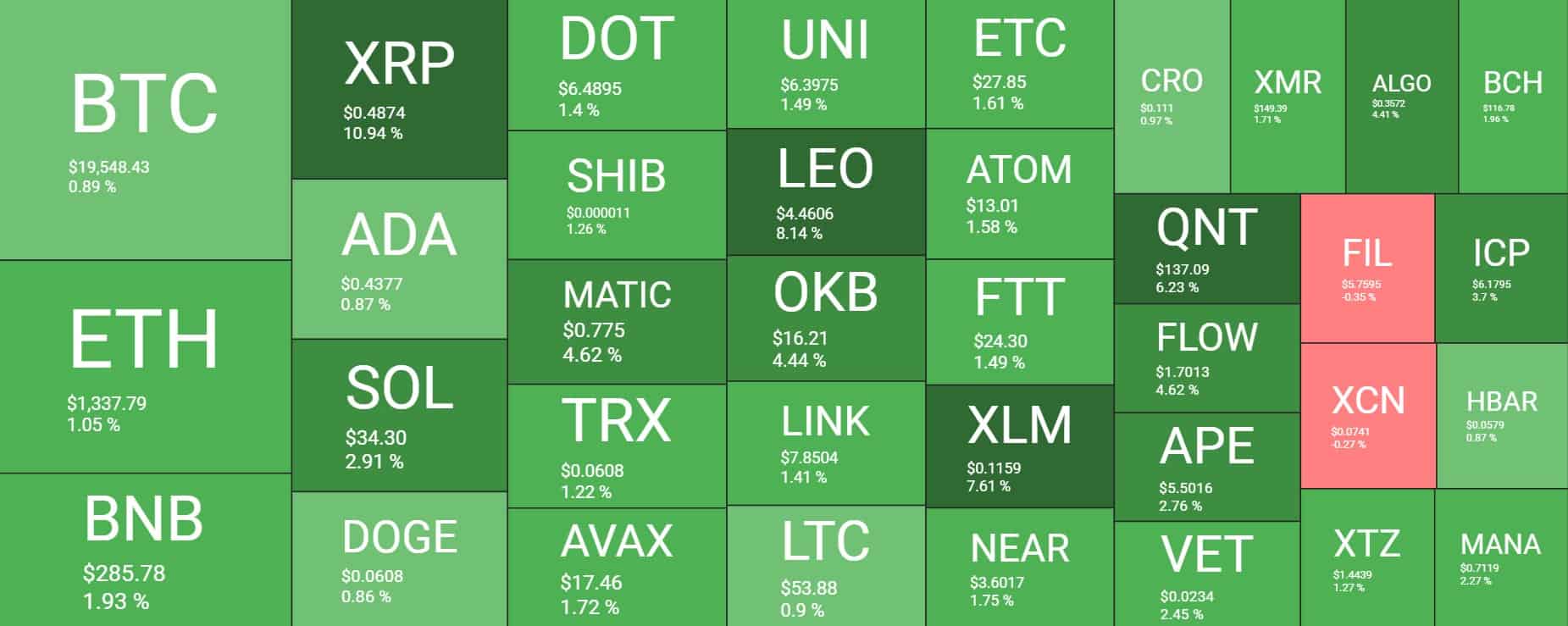 Cryptocurrency Market Overview. Source: Quantify Crypto