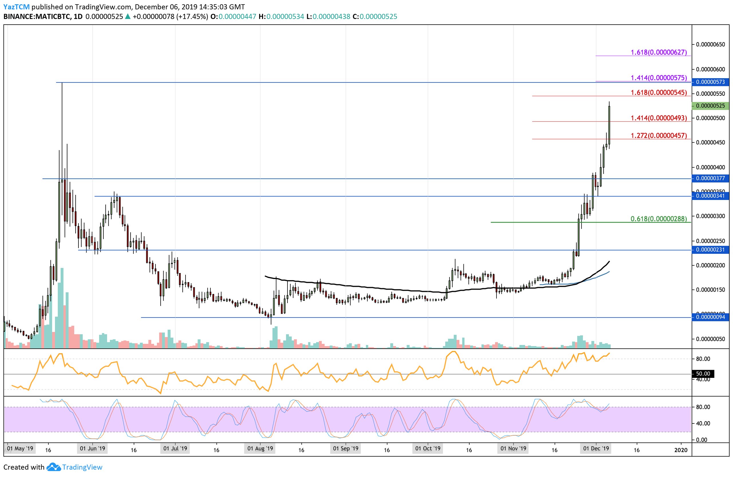 maticbtc-dec6