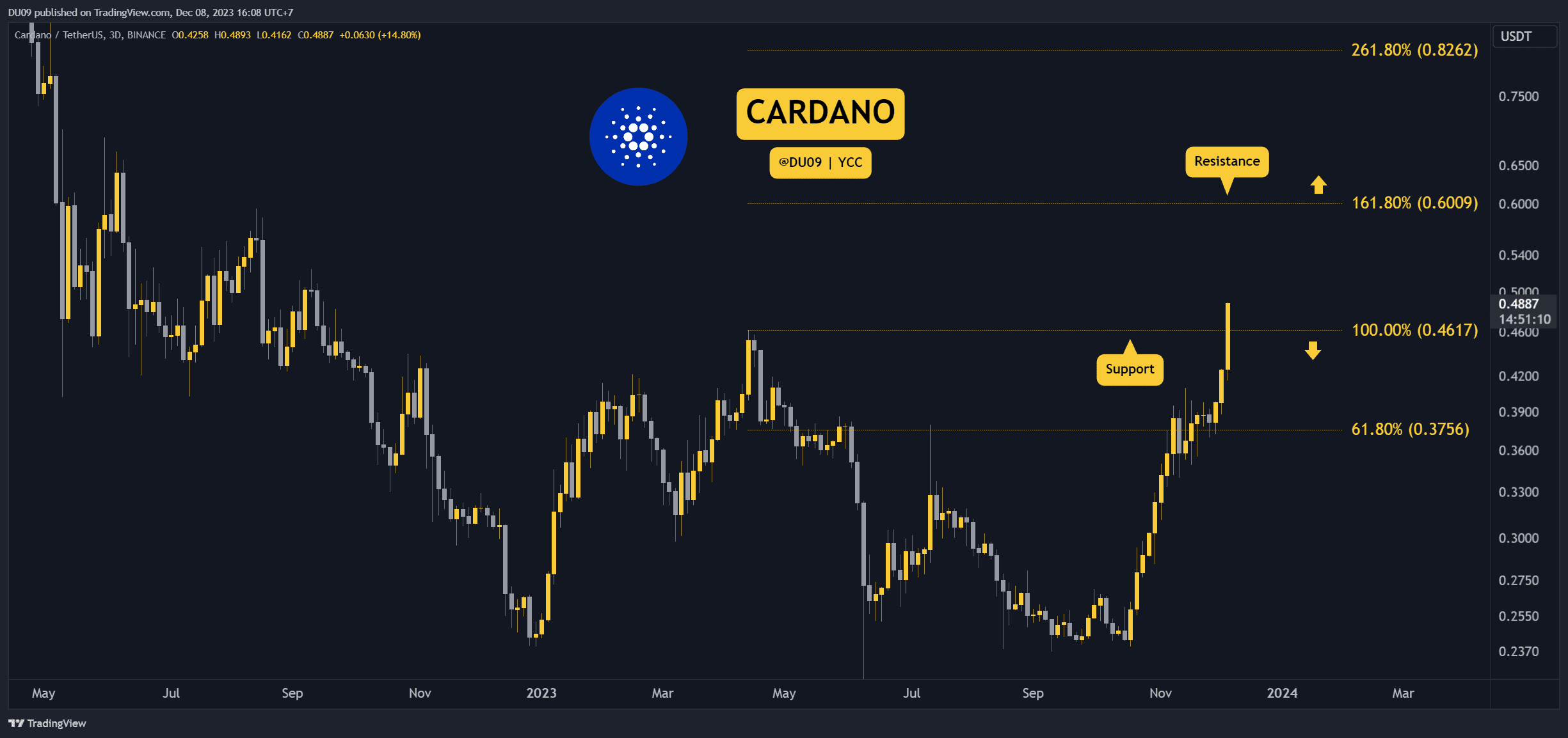 ADAUSDT_2023-12-08_16-08-48