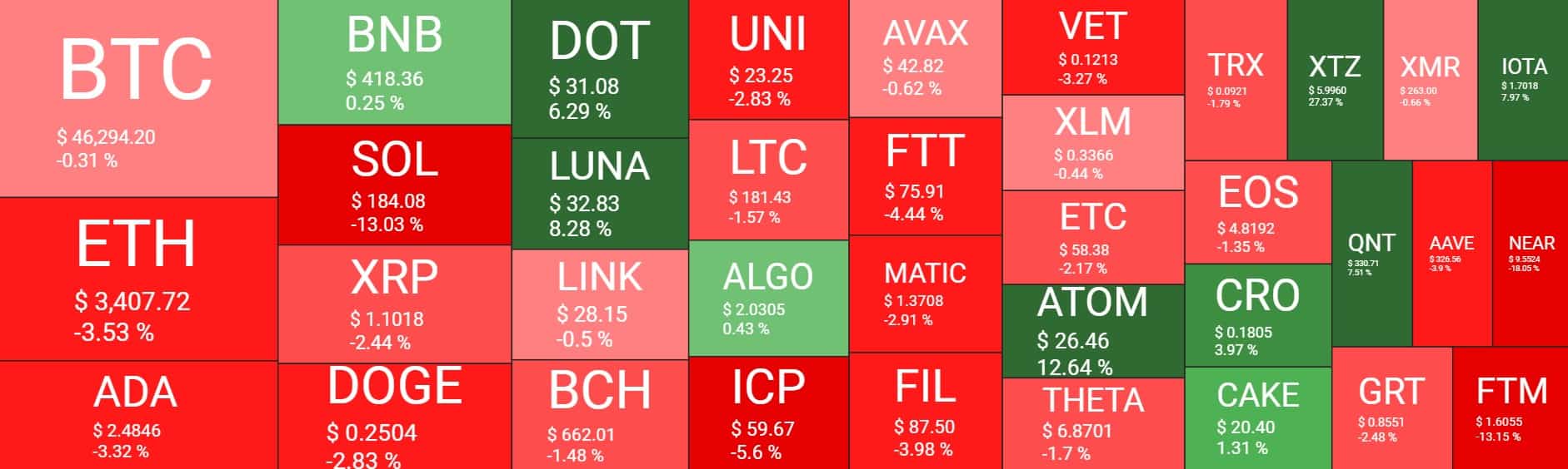 Cryptocurrency Market Overview. Source: Quantify Crypto