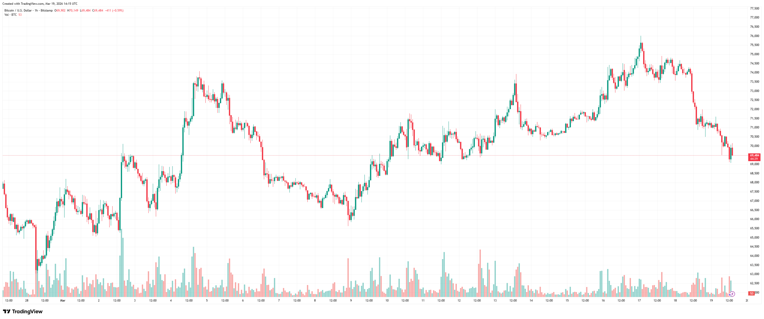 BTCUSD_2026-03-19_16-15-31
