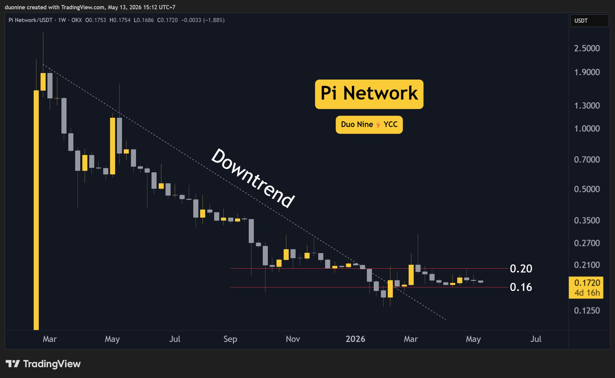 pi_network_price_chart_1305261