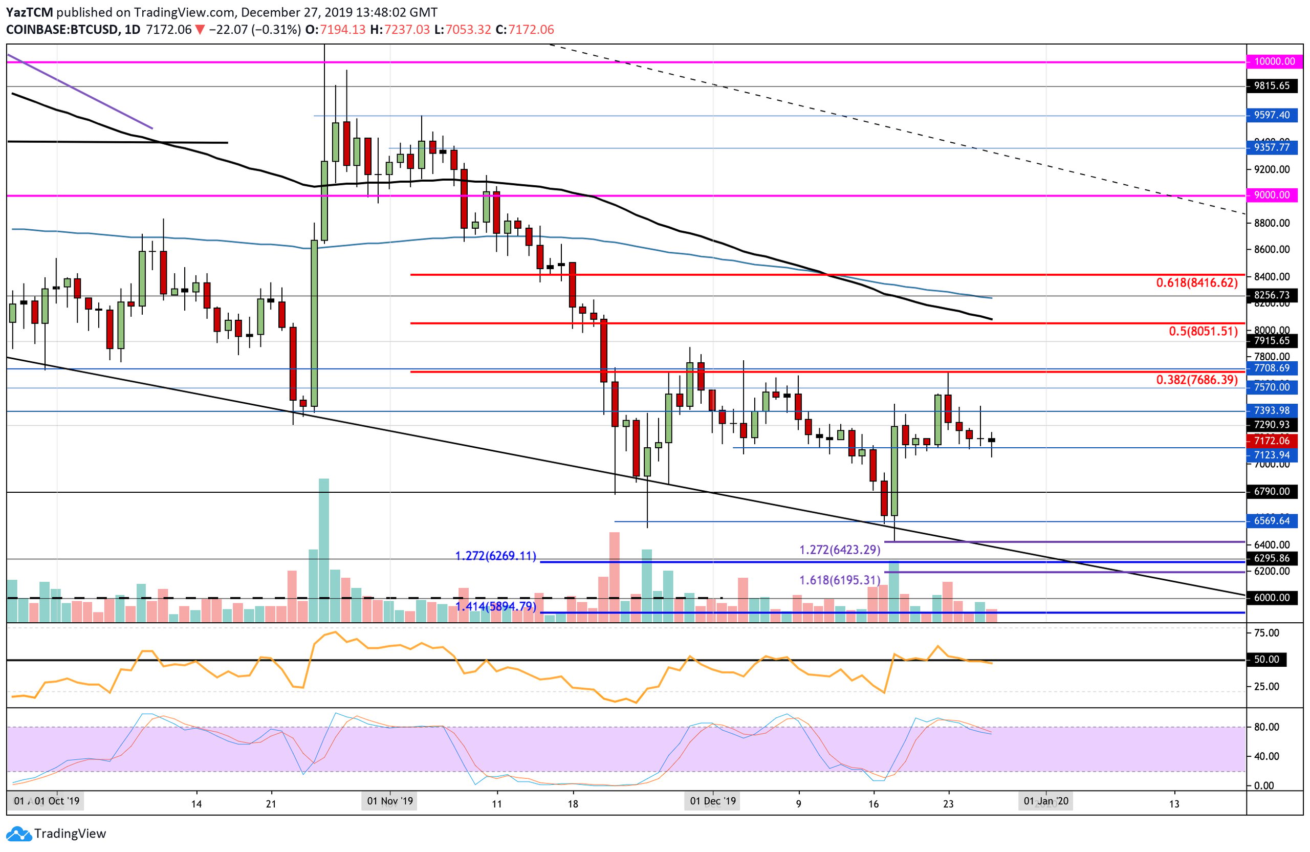 btcusd-dec27