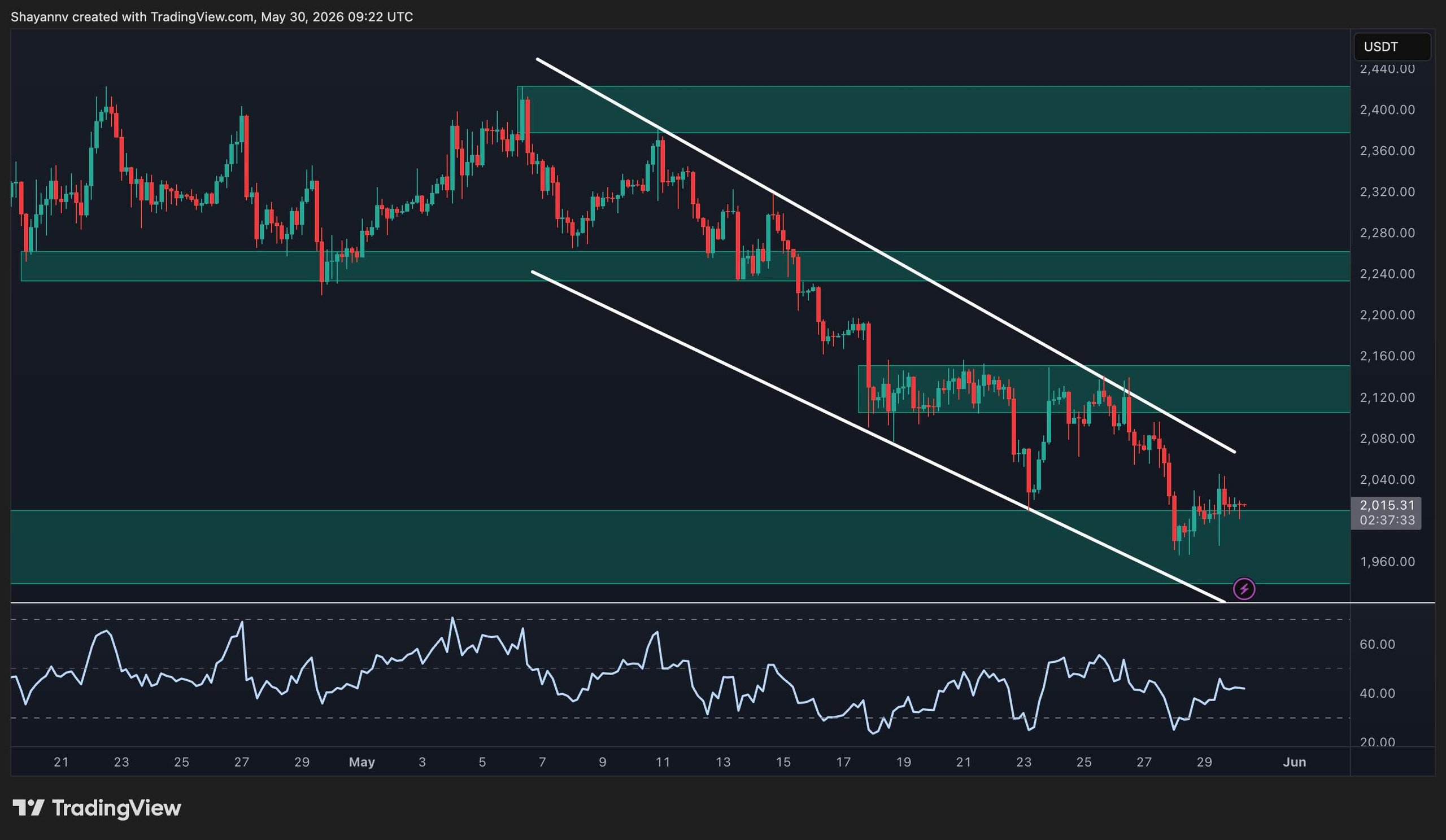 eth_price_chart_3105262