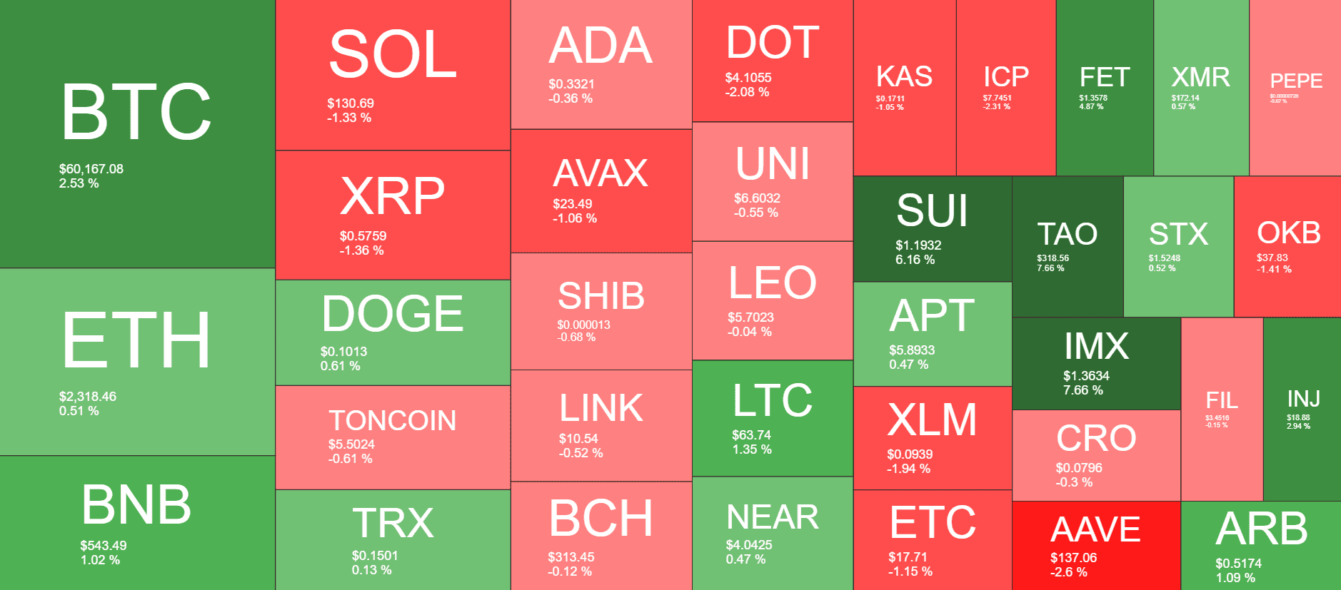 Cryptocurrency Market Overview. Source: QuantifyCrypto