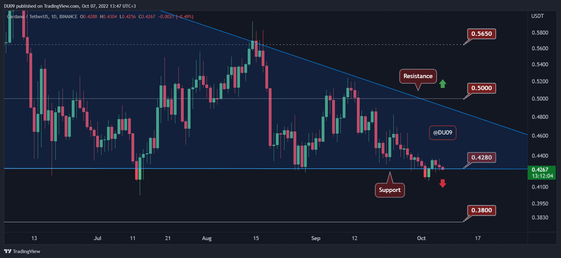 ADAUSDT_2022-10-07_13-47-57