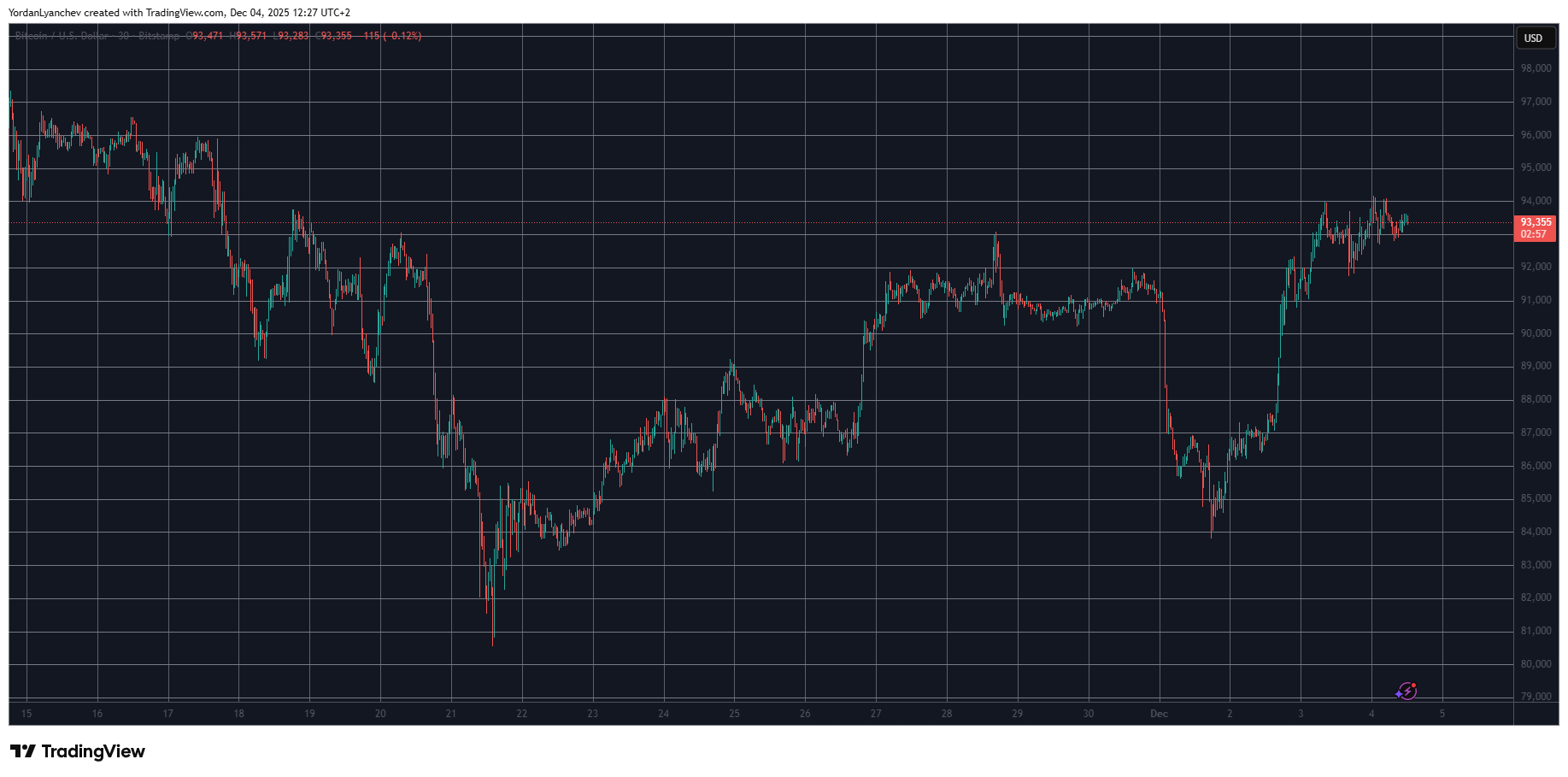 Bitcoin Holds Steady at K, Ethereum Reaches Three-Week High: Market Update - Tech Digital Minds