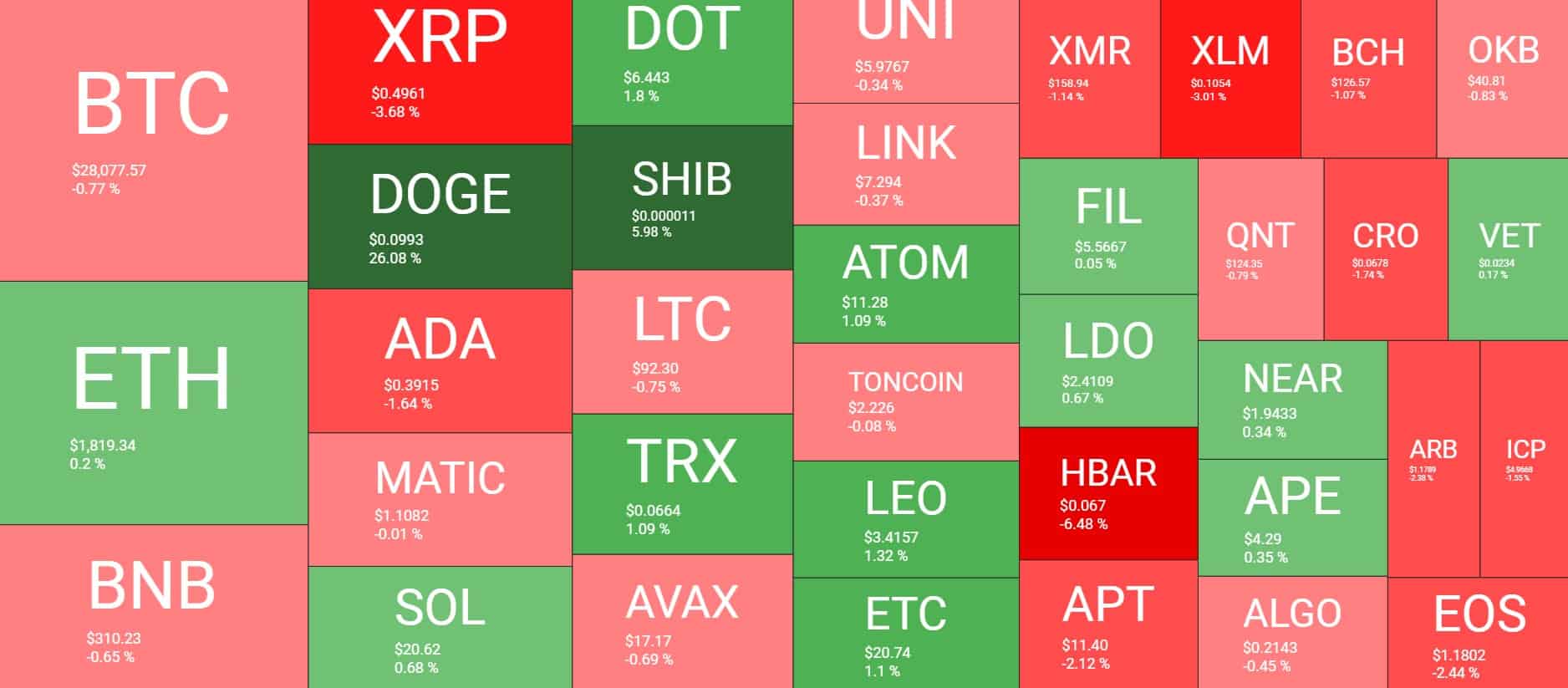 Cryptocurrency Market Overview. Source: Quantify Crypto