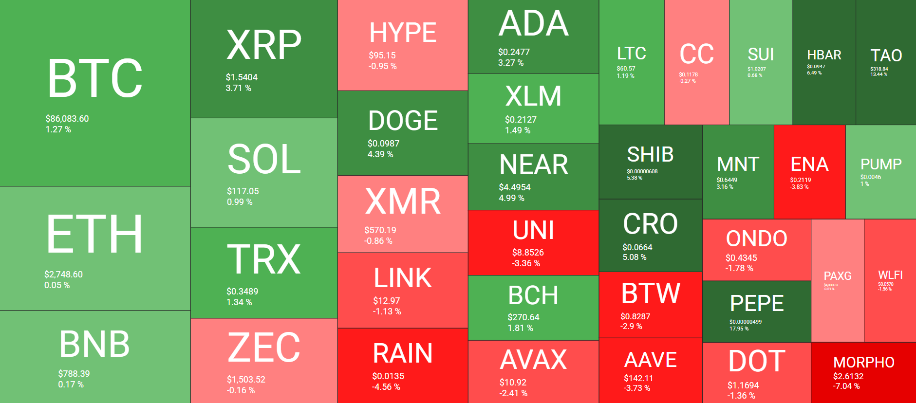 Cryptocurrency Market Overview September 22. SourceL QuantifyCrypto