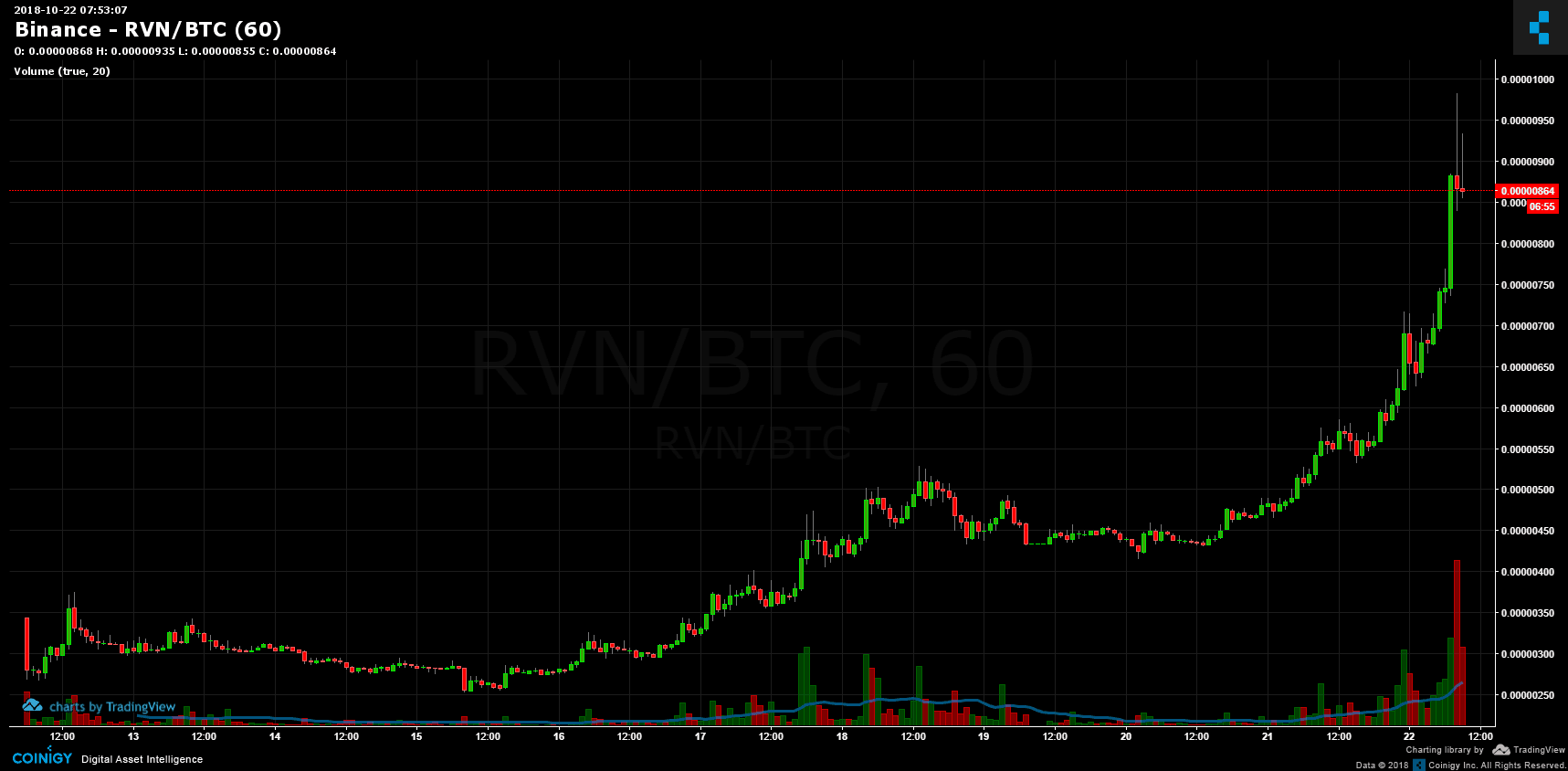 RVN_BTC-min