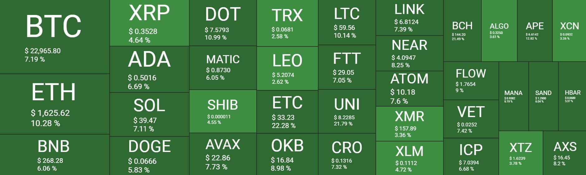 Cryptocurrency Market Overview. Source: Quantify Crypto