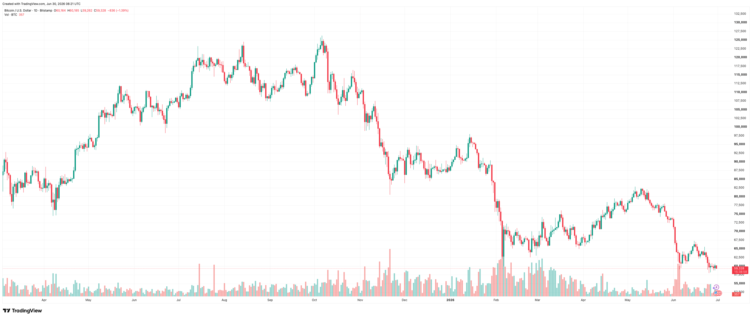 BTCUSD_2026-06-30_11-21-02
