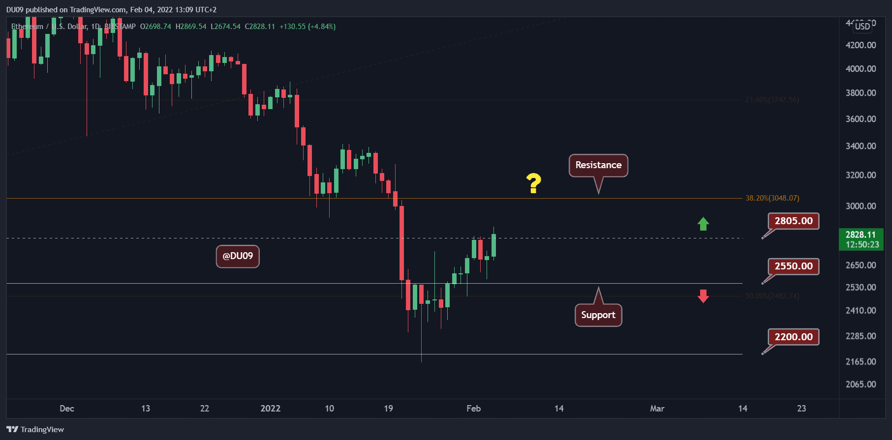 ETHUSD_2022-02-04_13-09-37