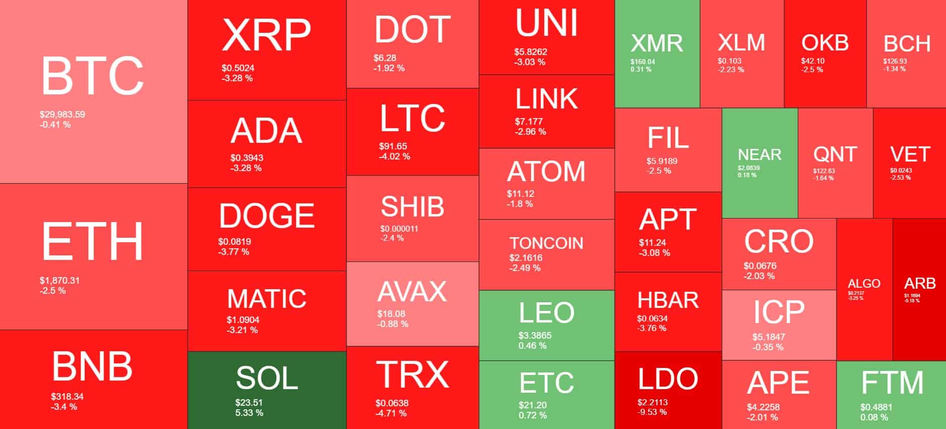 Cryptocurrency Market Overview. Source: Quantify Crypto