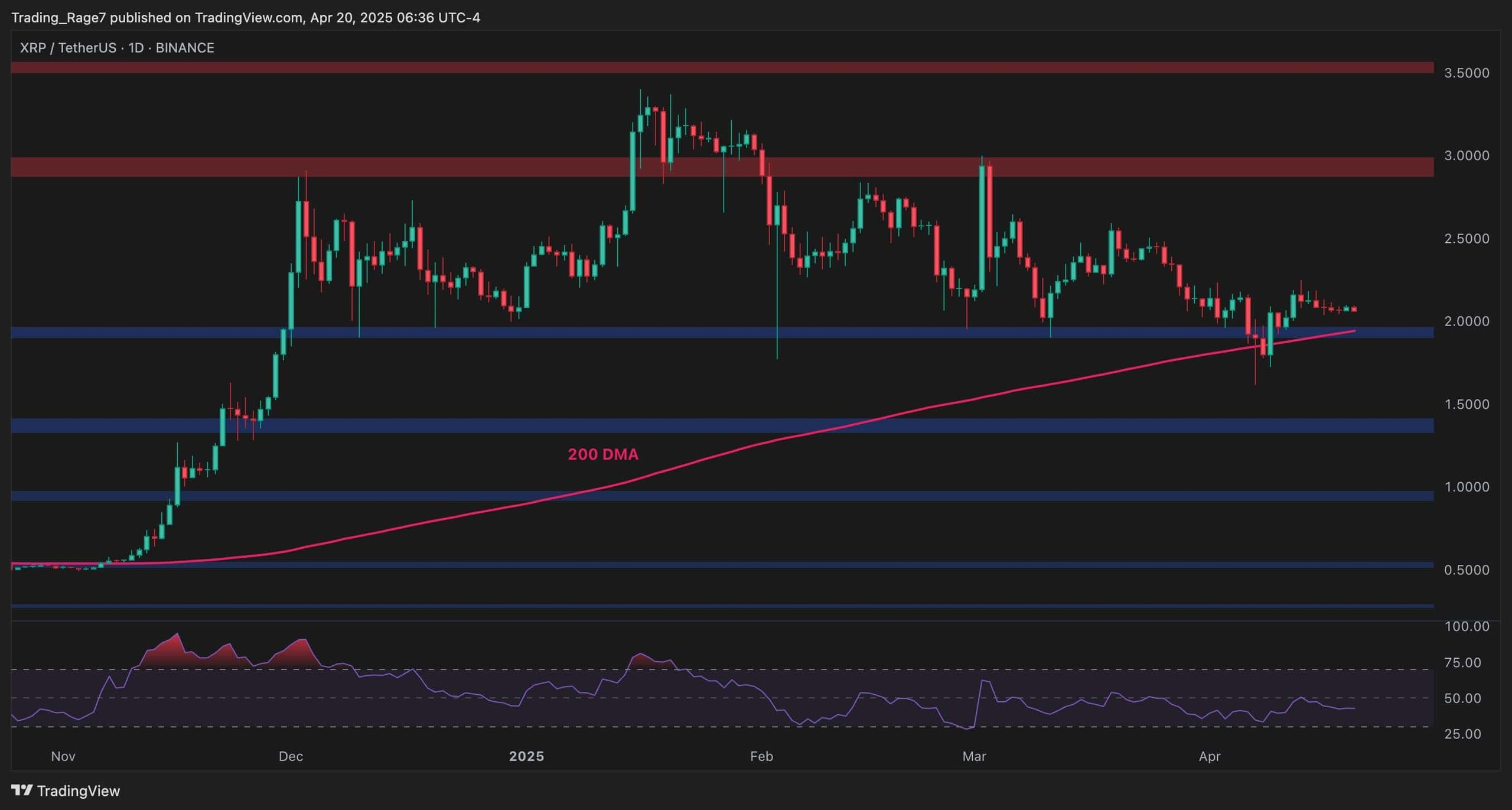 xrp_price_chart_2004251