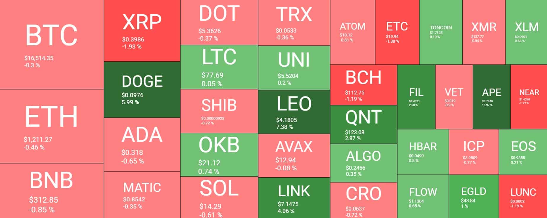 Cryptocurrency Market Overview. Source: Quantify Crypto