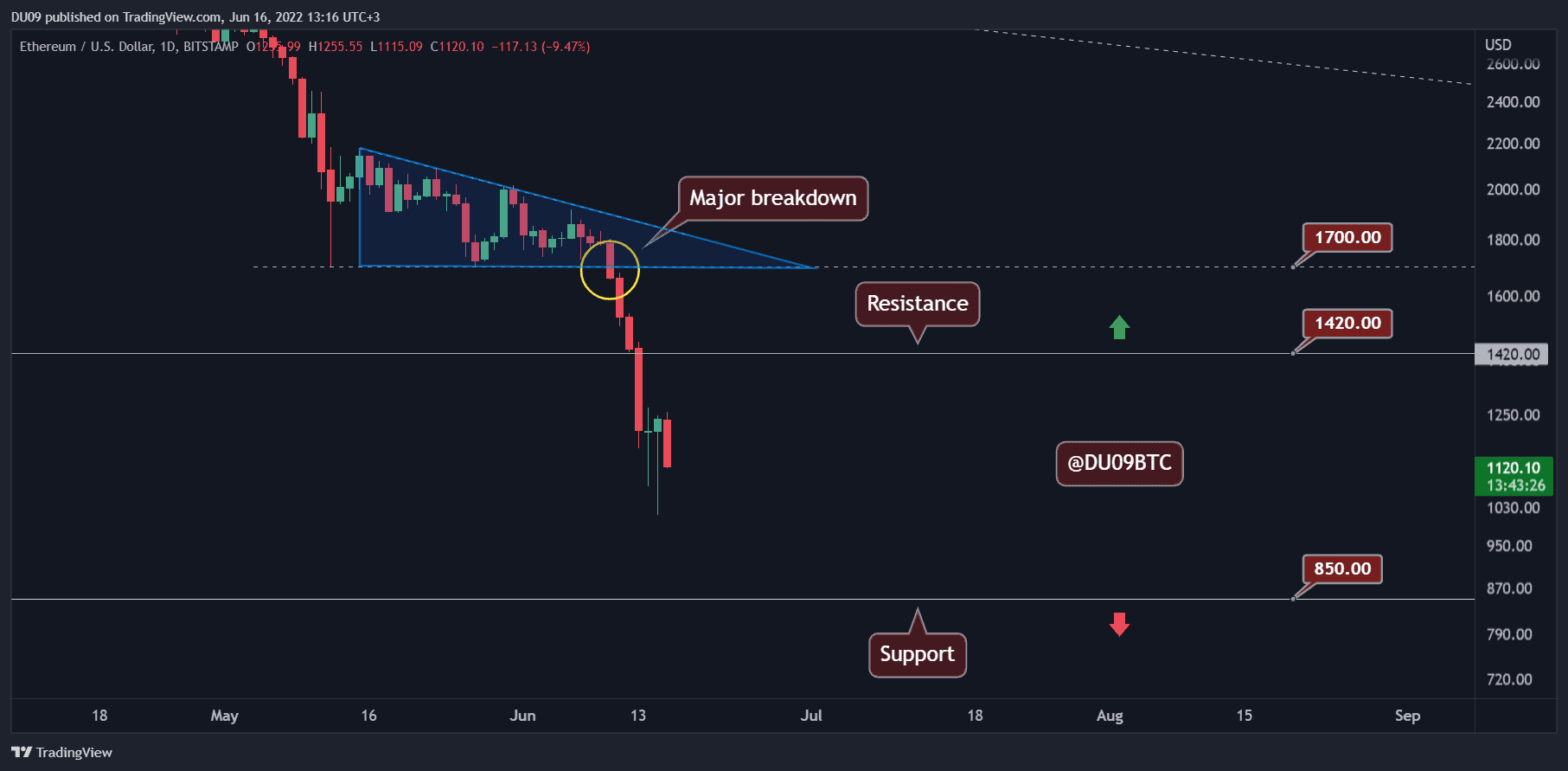 ETHUSD_2022-06-16_13-16-35