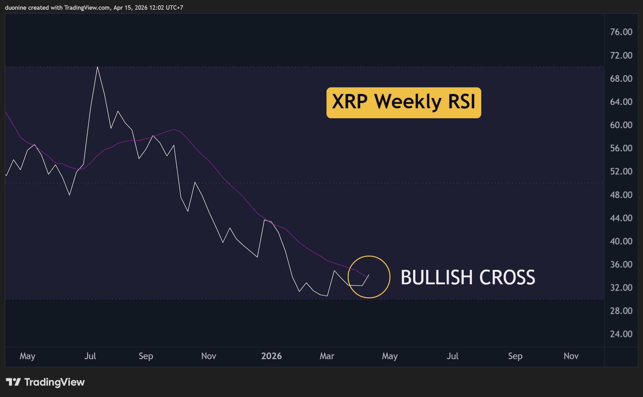 xrp_rsi_chart_1504261