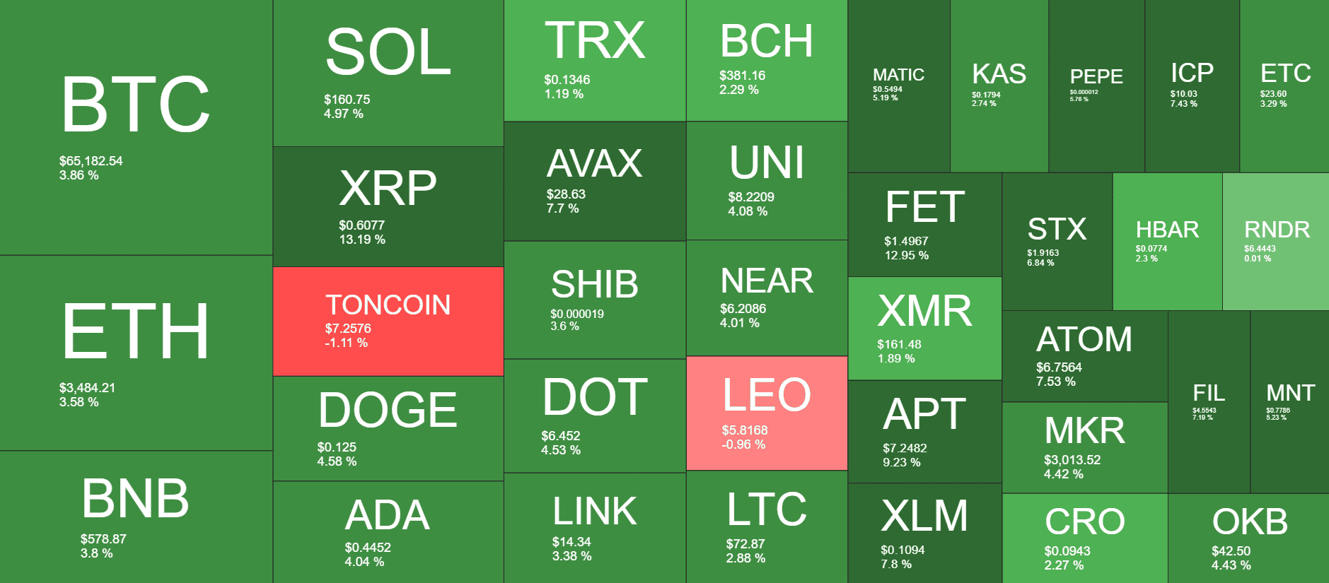 Cryptocurrency Market Overview. Source: QuantifyCrypto