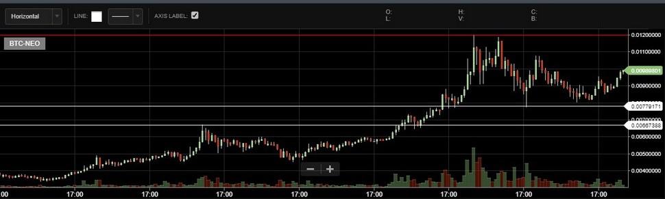 NEO