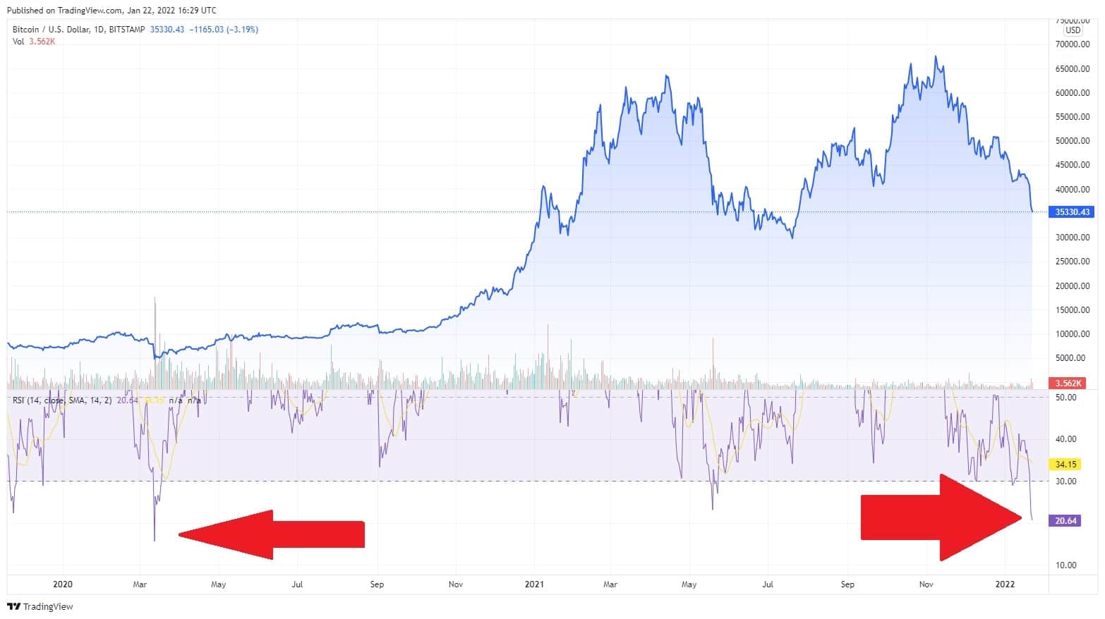 btcusd-rsi-2022-min