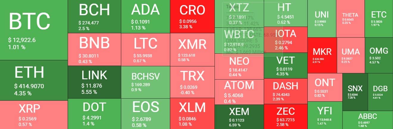 Cryptocurrency Market Overview. Source: quantifycrypto