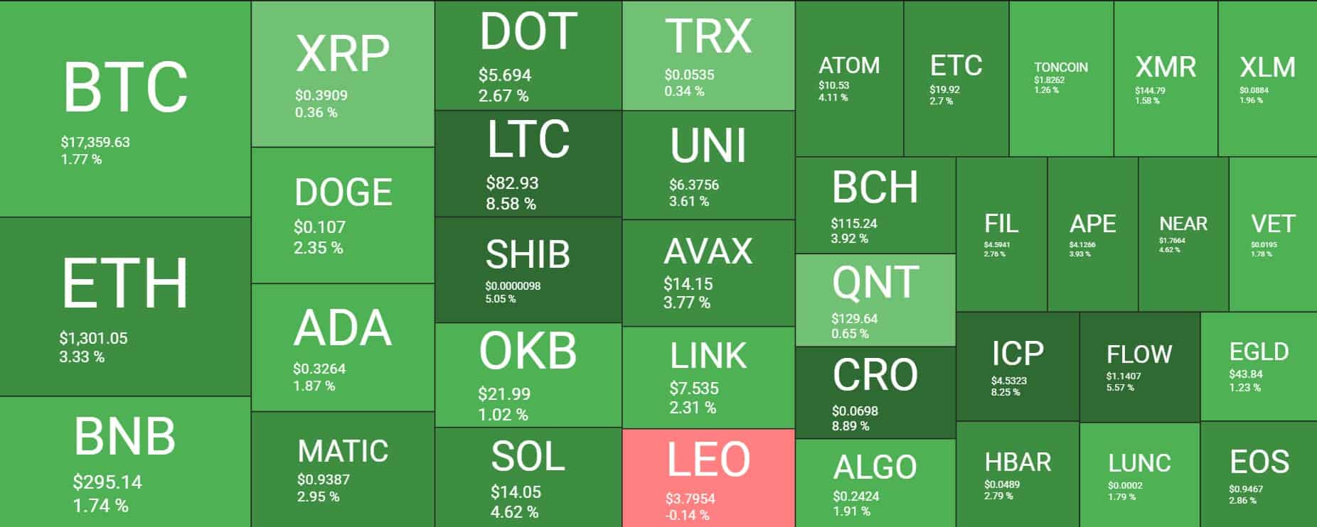 Cryptocurrency Market Overview. Source: Quantify Crypto