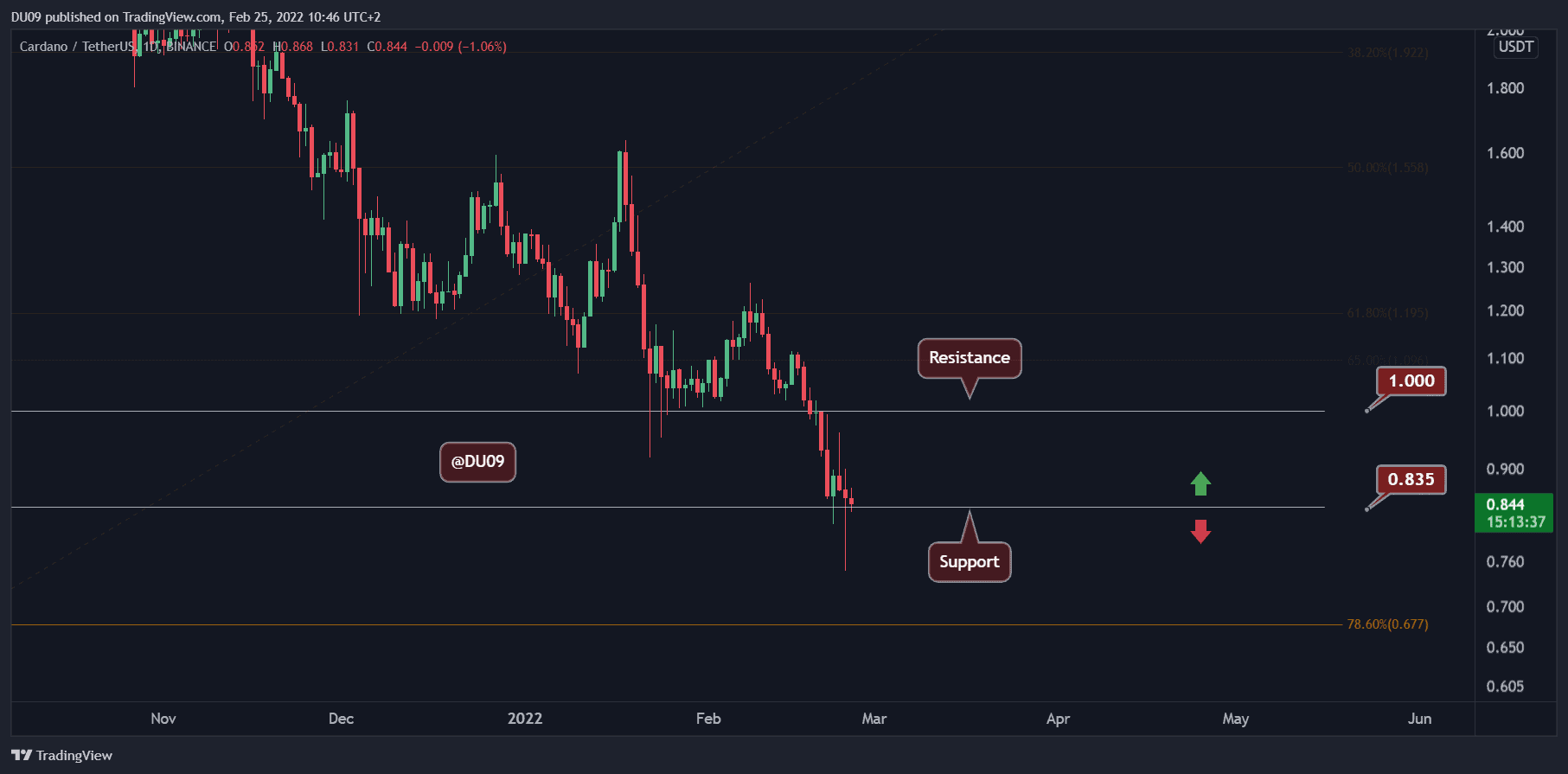 ADAUSDT_2022-02-25_11-46-23