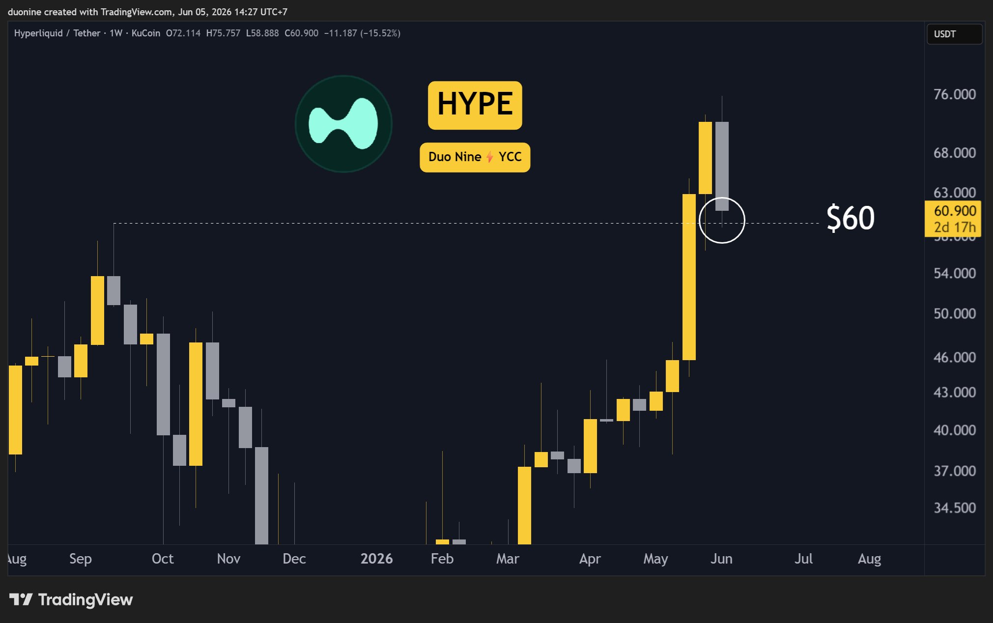 hype_price_chart_0506261