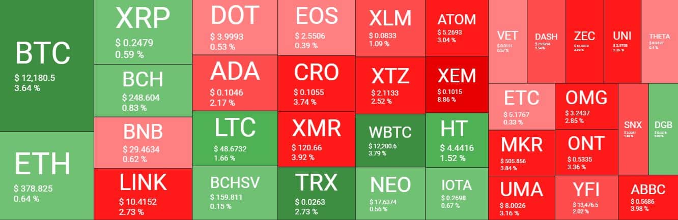 Cryptocurrency Market Overview. Source: quantifycrypto
