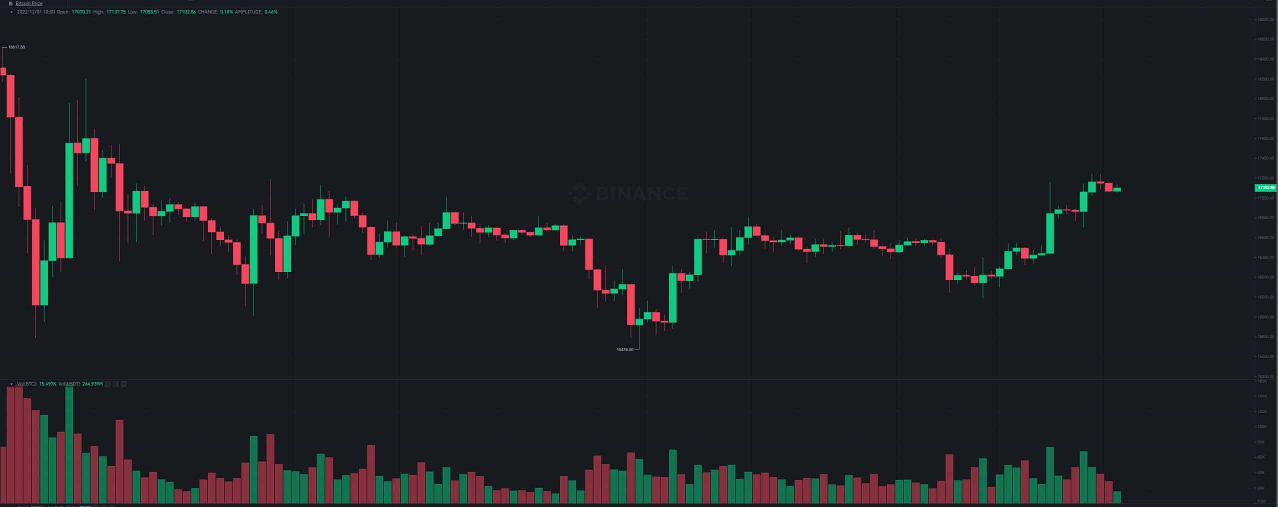 btc_price_chart_011201