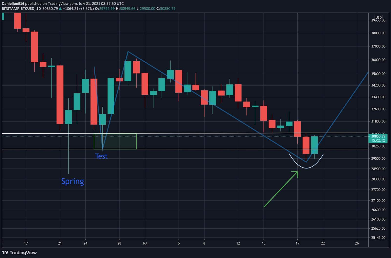 bitcoinchart2