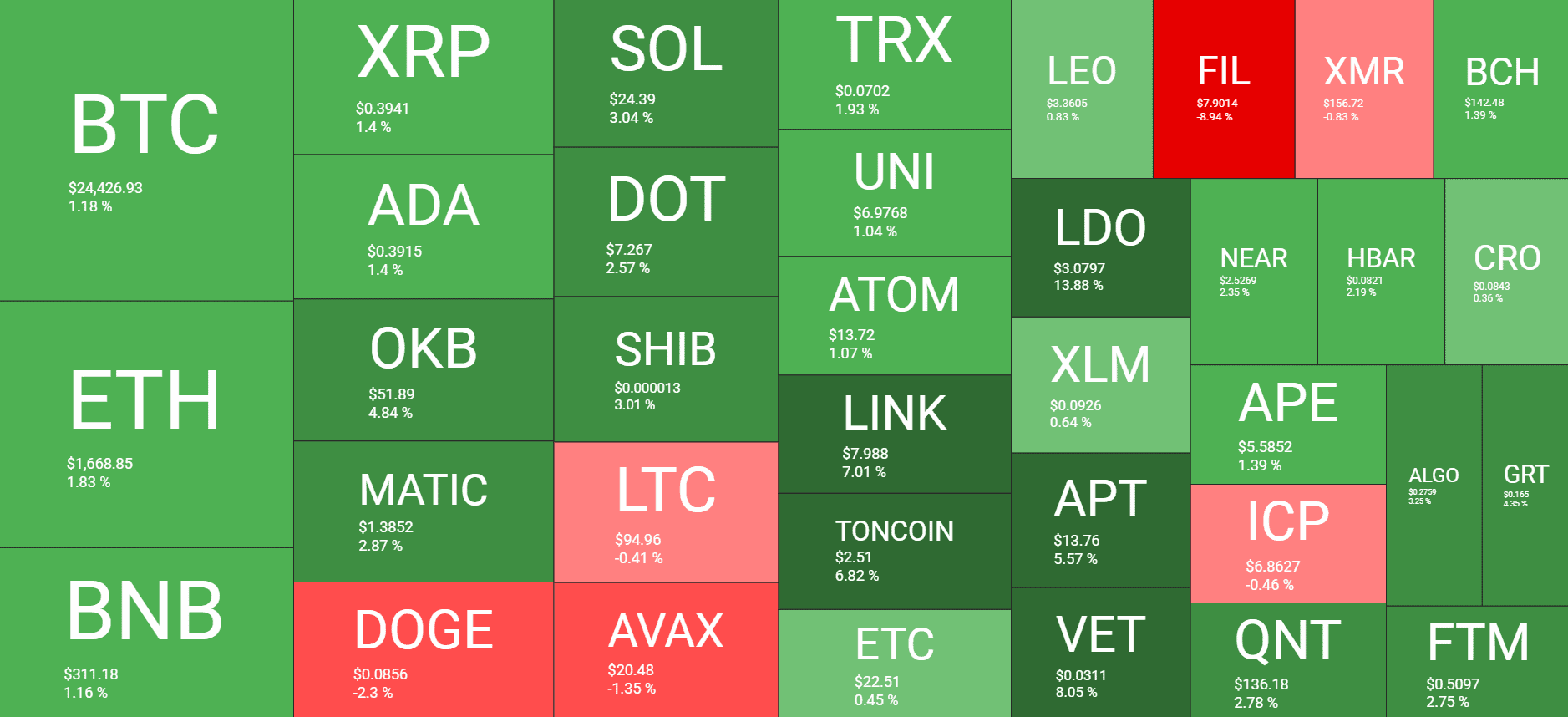 Cryptocurrency Market Overview. Source: Quantify Crypto