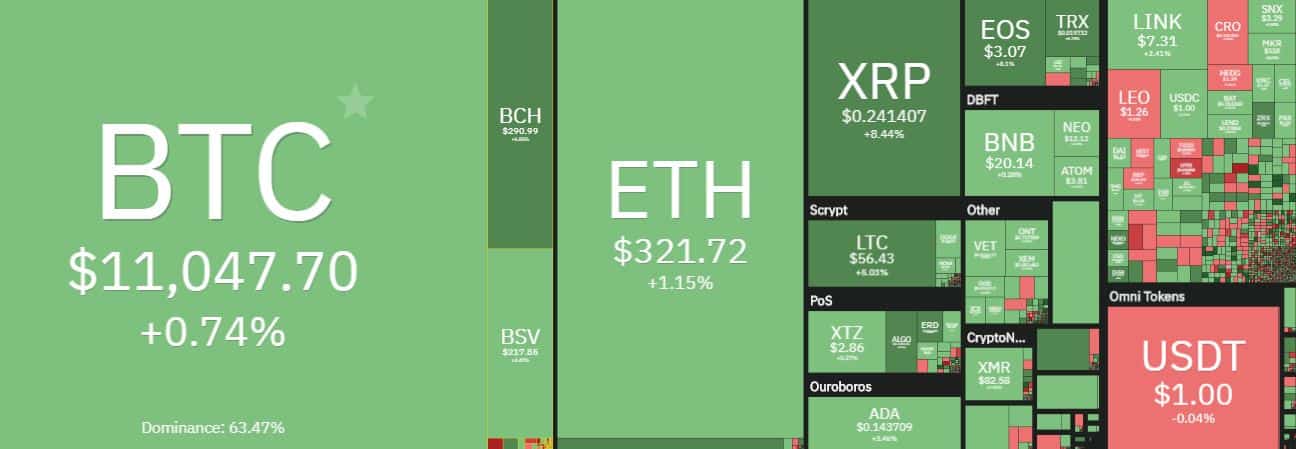 Cryptocurrency Market Overview. Source; coin360.com