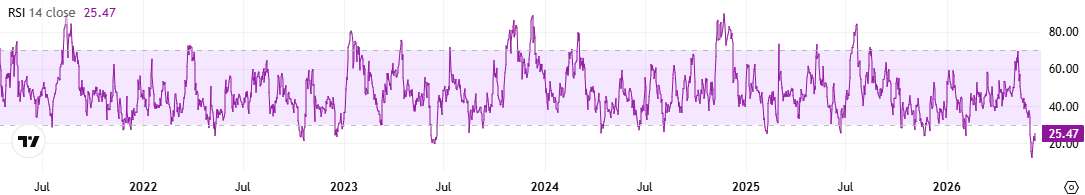 ADA RSI